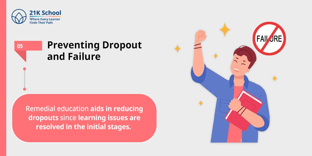 Preventing Dropout and Failure