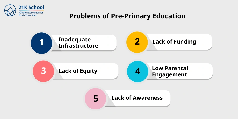 Problems of Pre-Primary Education 