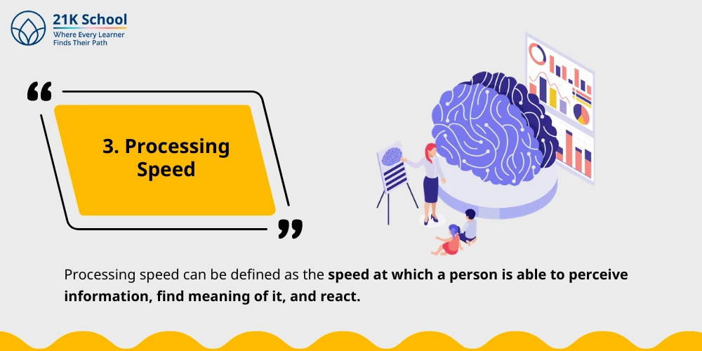 Processing Speed