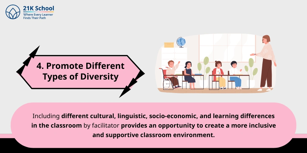 Promote Different Types of Diversity