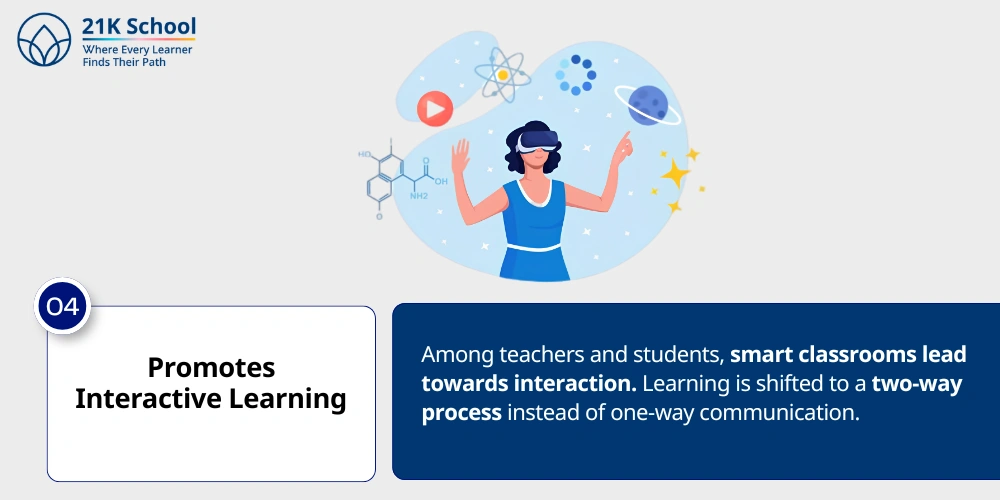 4. Promotes Interactive Learning