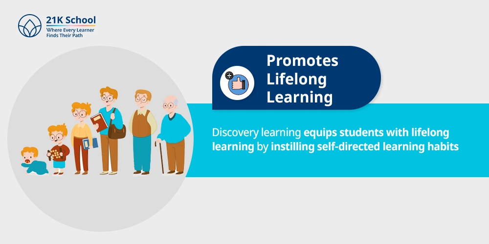 Promotes Lifelong Learning