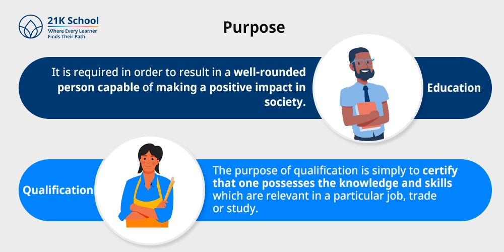 Purpose