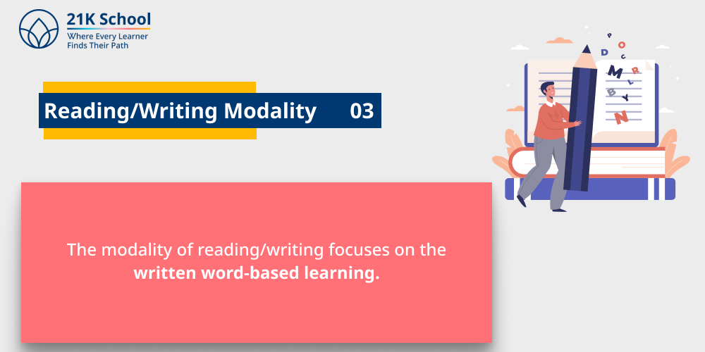 Reading/Writing Modality