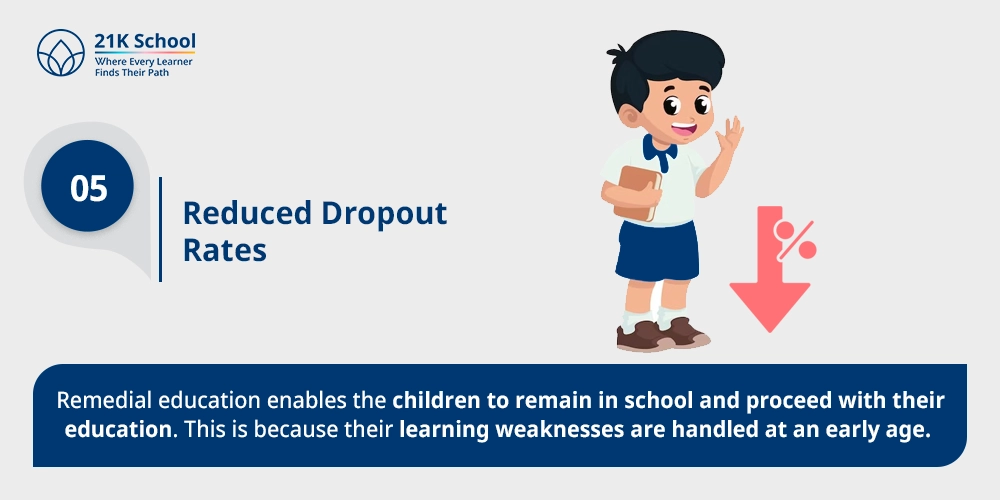 Reduced Dropout Rates