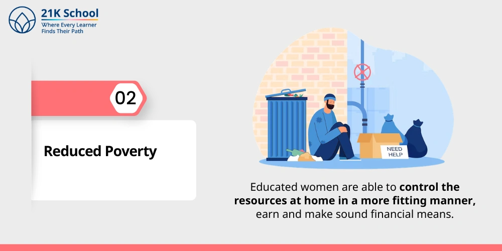 2. Reduced Poverty
