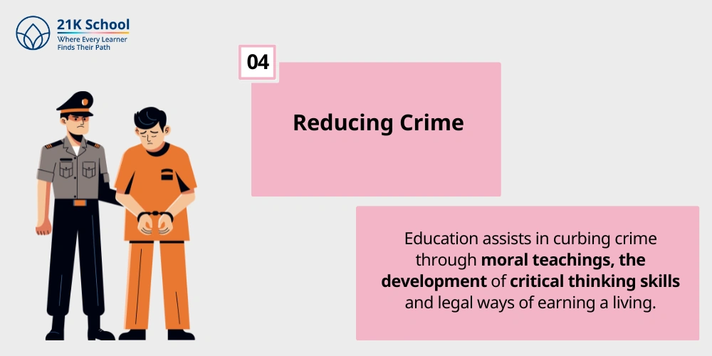 Reducing Crime