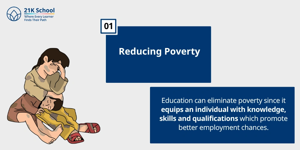 Reducing Poverty