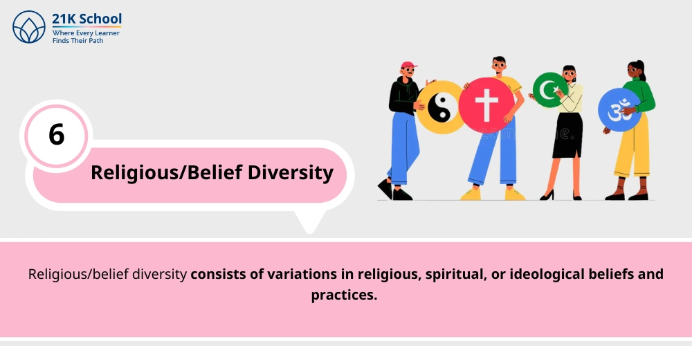 Religious/Belief Diversity