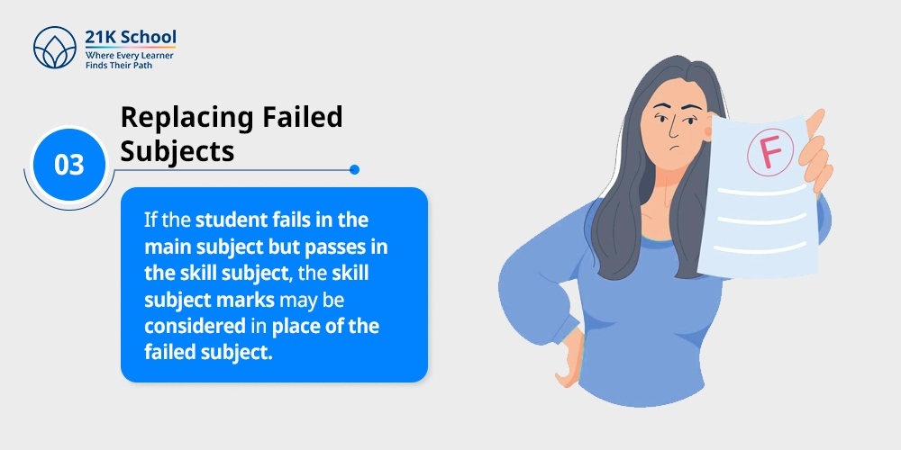 Replacing Failed Subjects