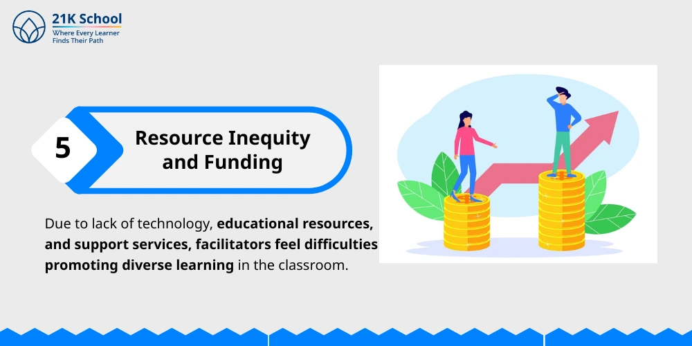Resource Inequity and Funding