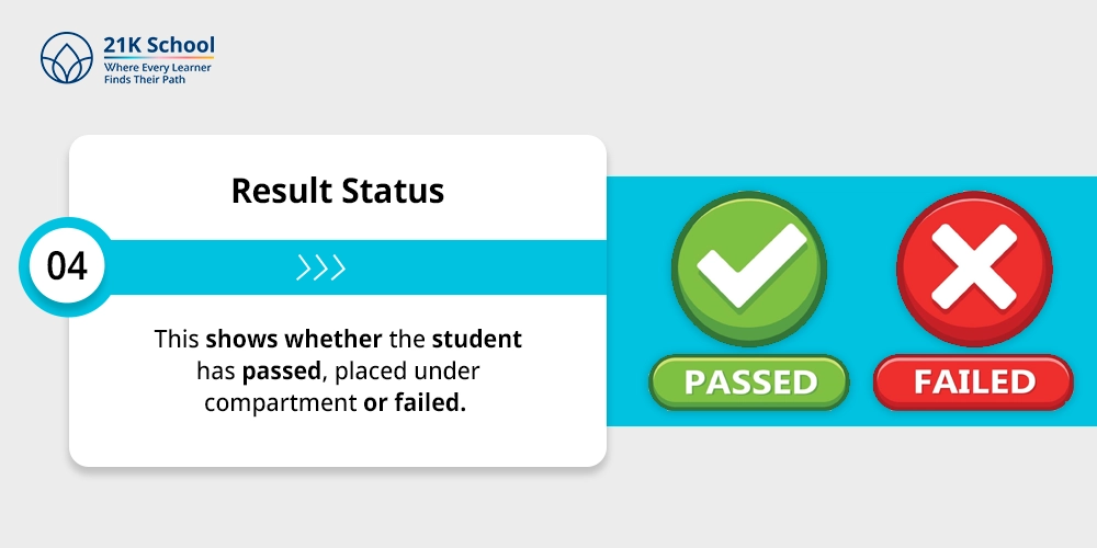 4. Result Status
