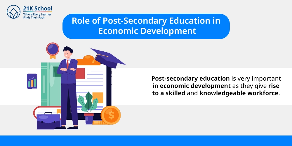 Role of Post-Secondary Education in Economic Development