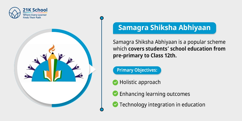 Samagra Shiksha Abhiyaan