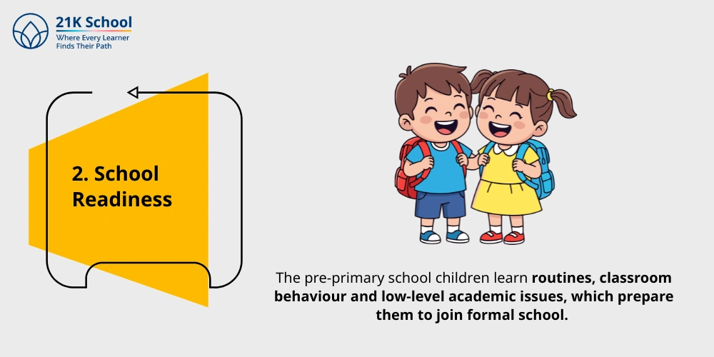 2. School Readiness