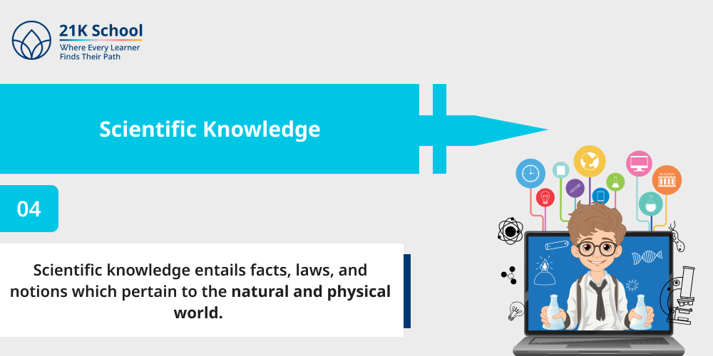 Scientific Knowledge