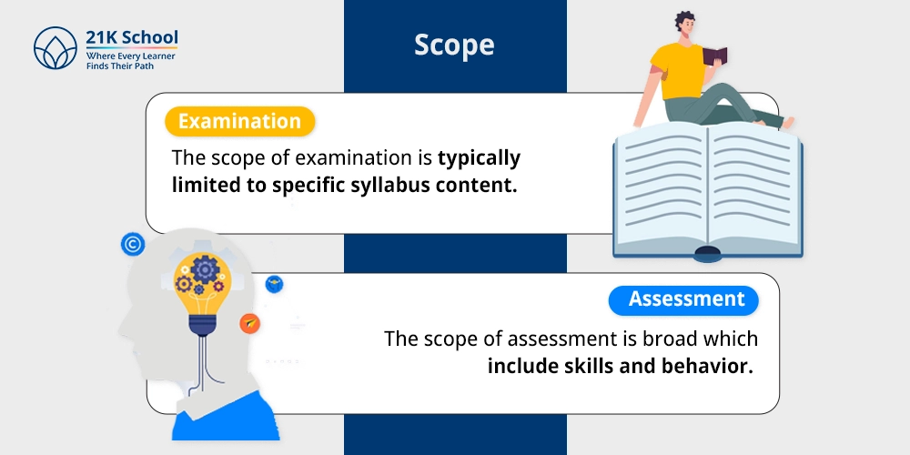 Scope