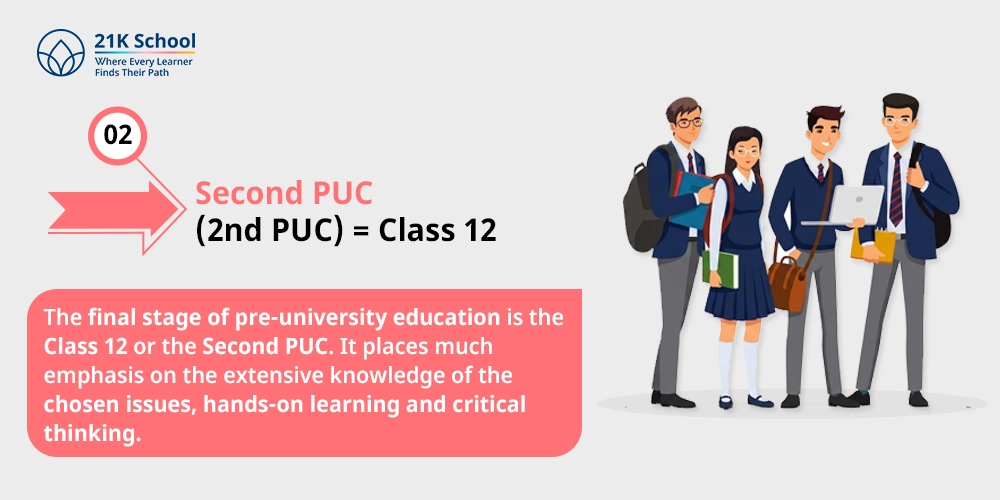 Second PUC (2nd PUC) = Class 12