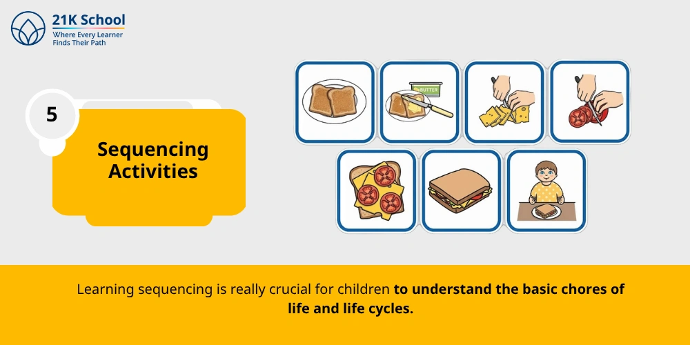 Sequencing Activities
