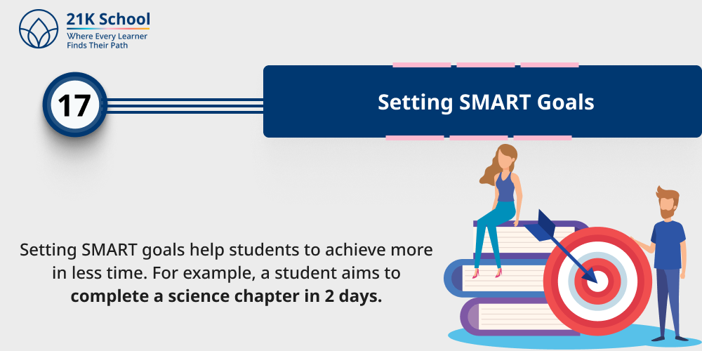 Setting SMART Goals