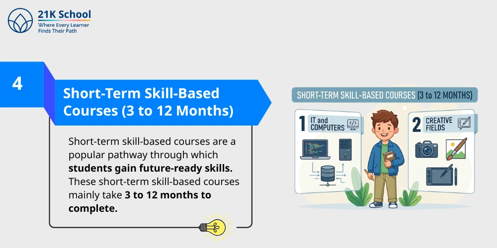 4. Short-Term Skill-Based Courses (3 to 12 Months)