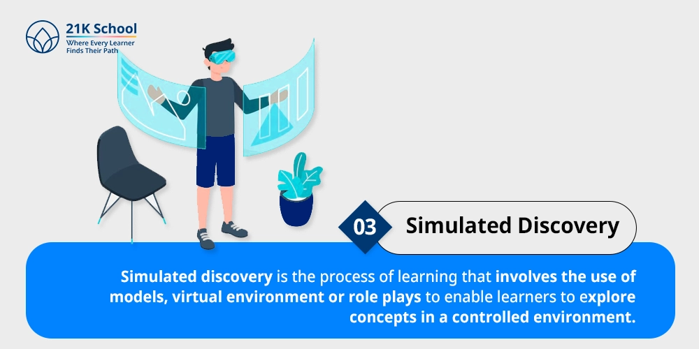 Simulated Discovery