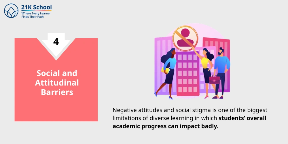 Social and Attitudinal Barriers