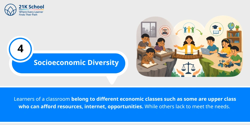 Socioeconomic Diversity