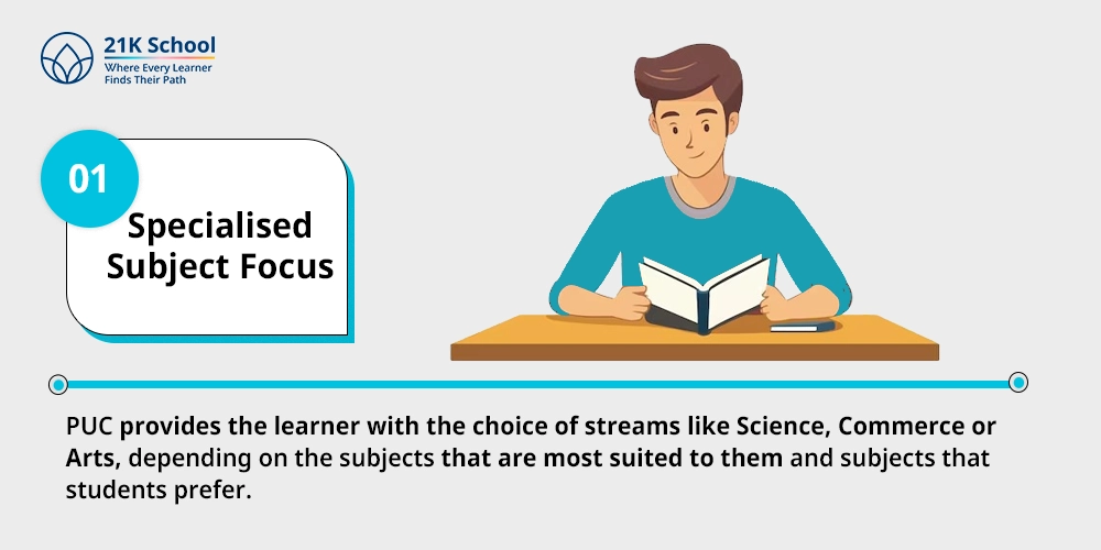 Specialised Subject Focus