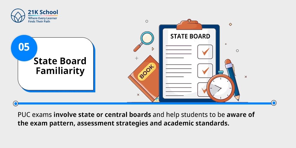 State Board Familiarity