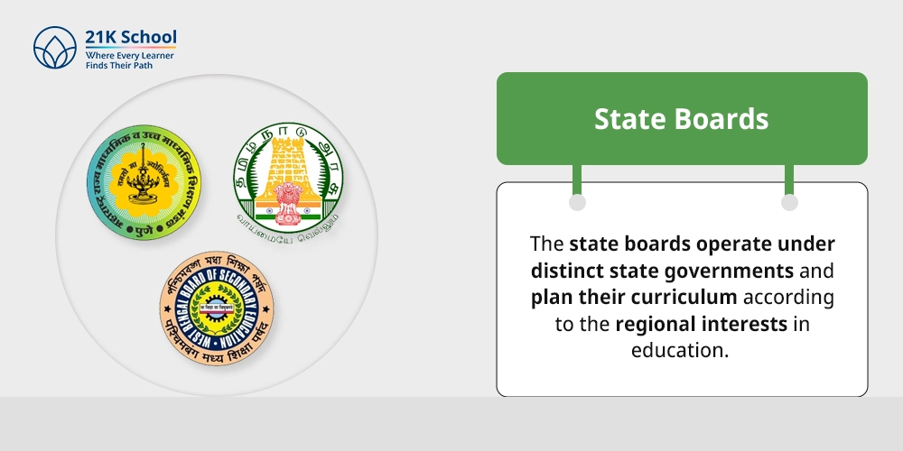 State Boards