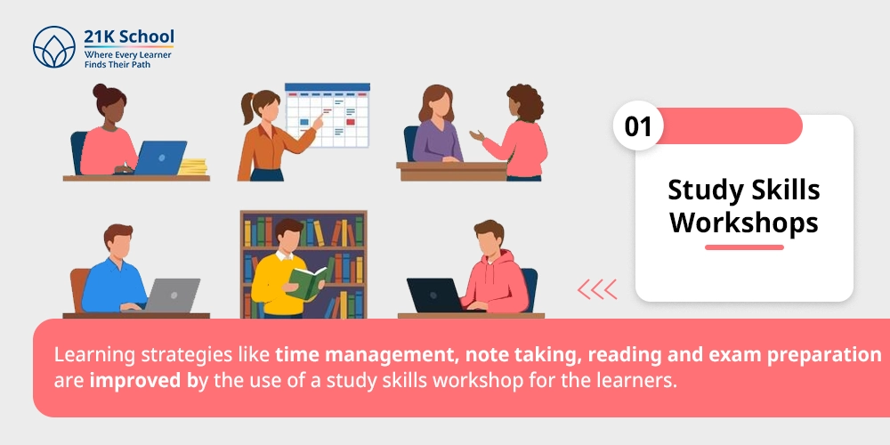 Study Skills Workshops