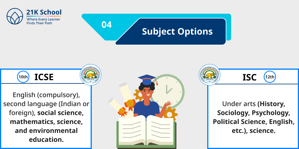 4. Subject Options