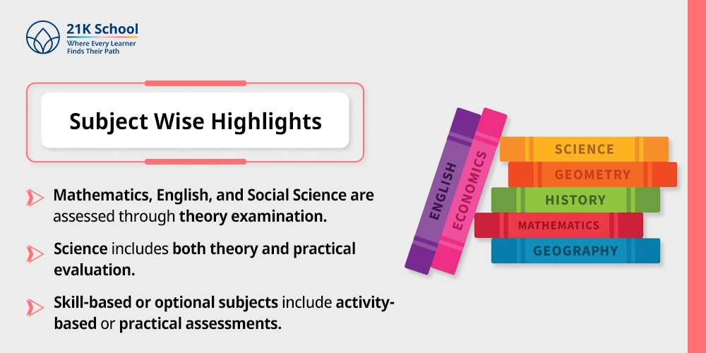 Subject Wise Highlights