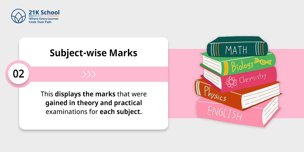 2. Subject-wise Marks
