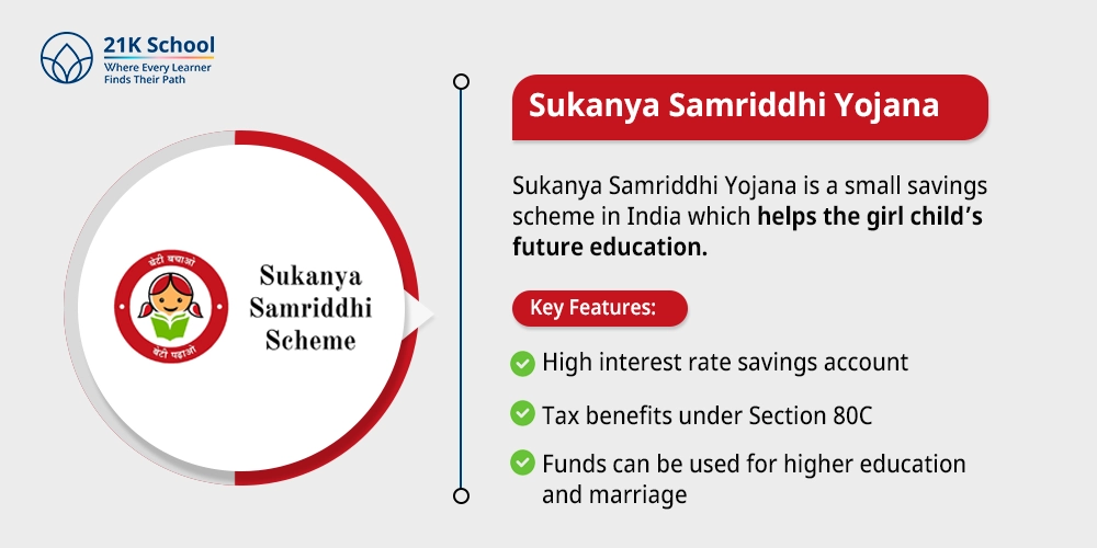 Sukanya Samriddhi Yojana 
