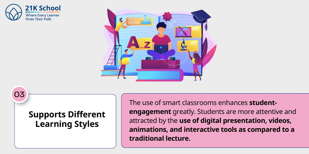 3. Supports Different Learning Styles