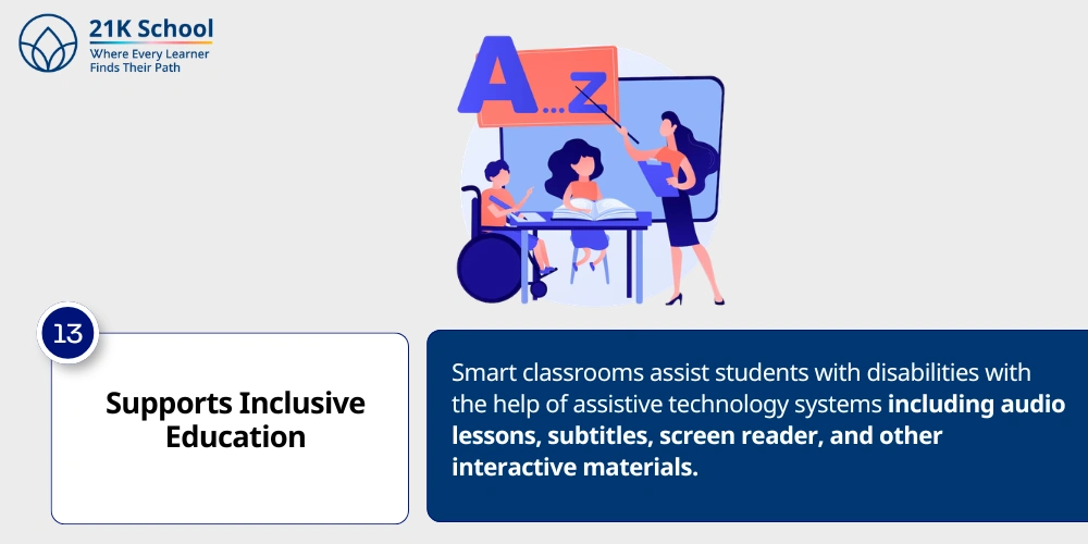 13. Supports Inclusive Education