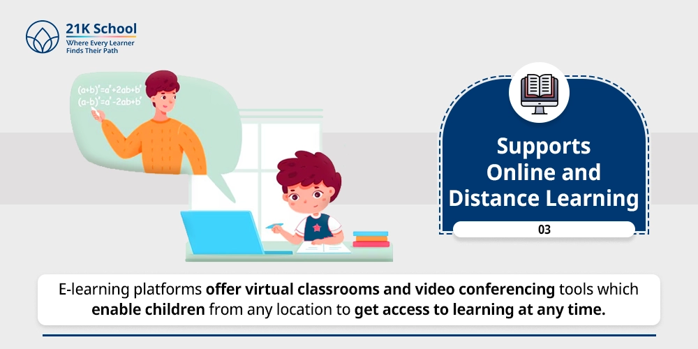 Supports Online and Distance Learning