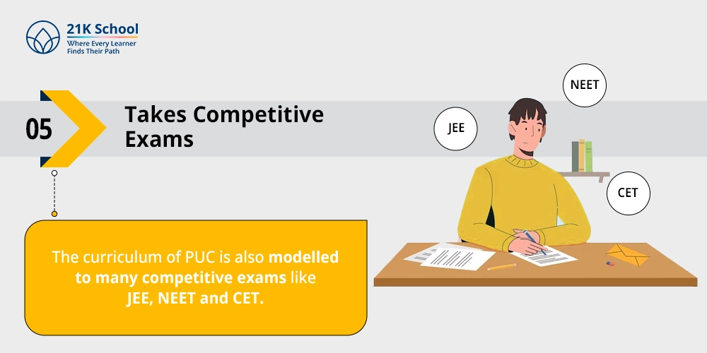 Takes Competitive Exams