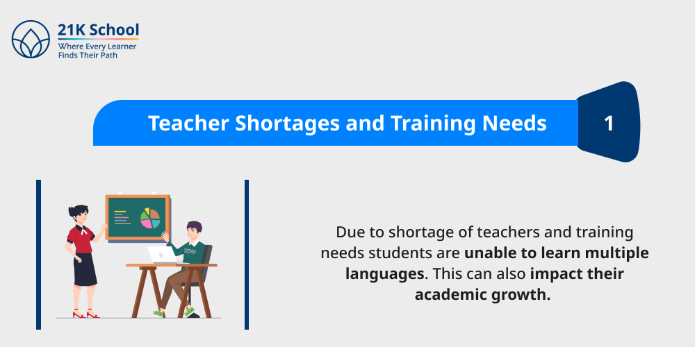 1. Teacher Shortages and Training Needs