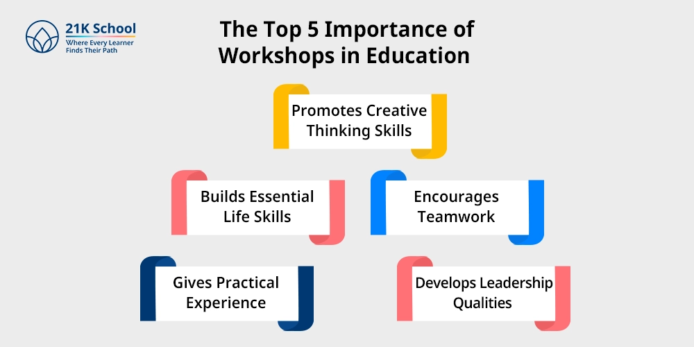 The Top 5 Importance of Workshops in Education