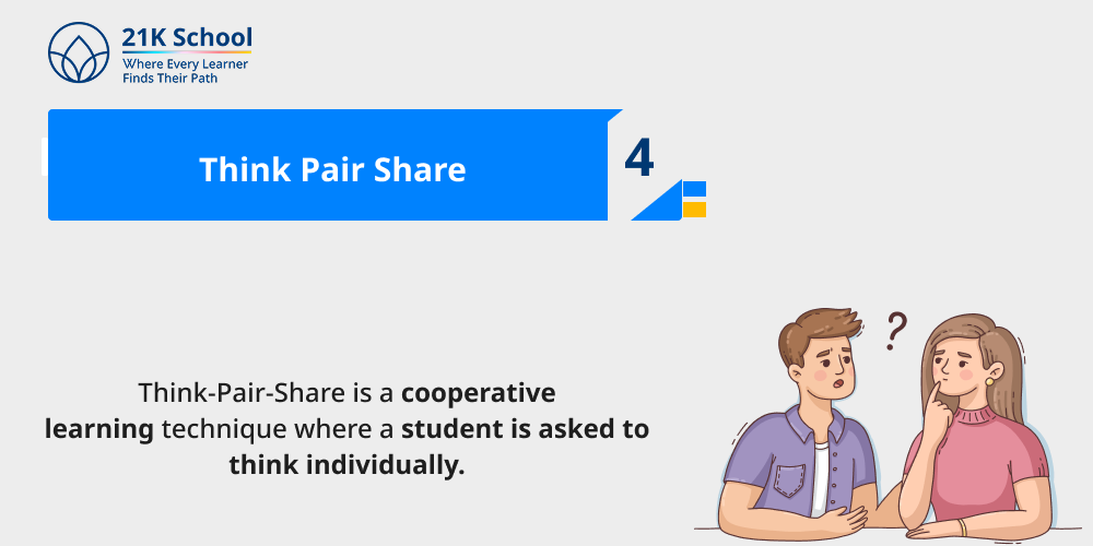 Think Pair Share