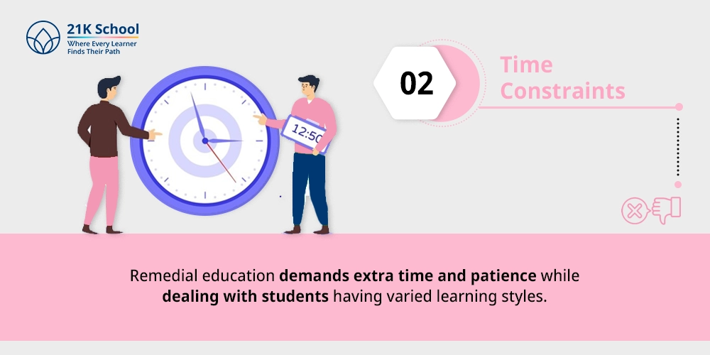 Time Constraints
