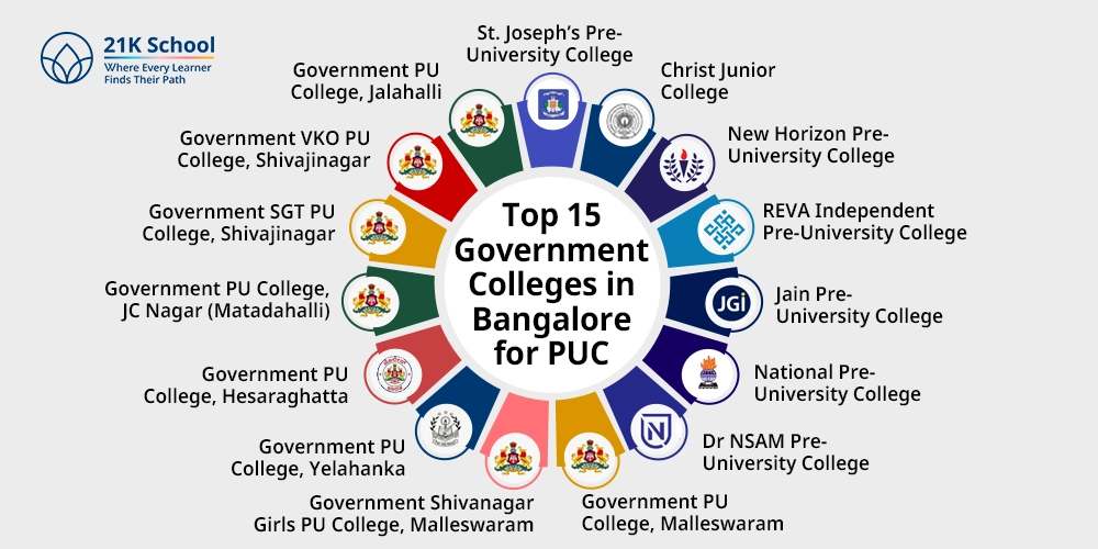 Top 15 Government Colleges in Bangalore for PUC