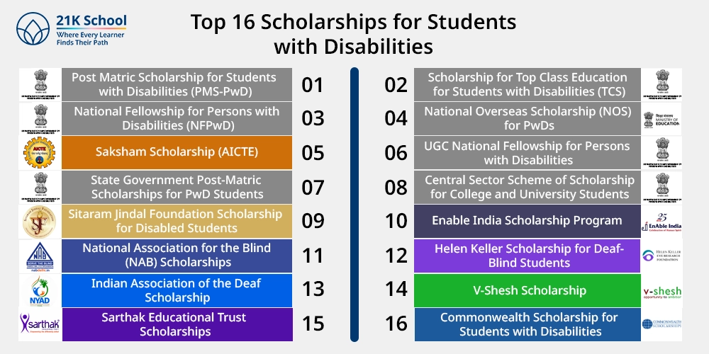 Top 16 Scholarships for Students with Disabilities 