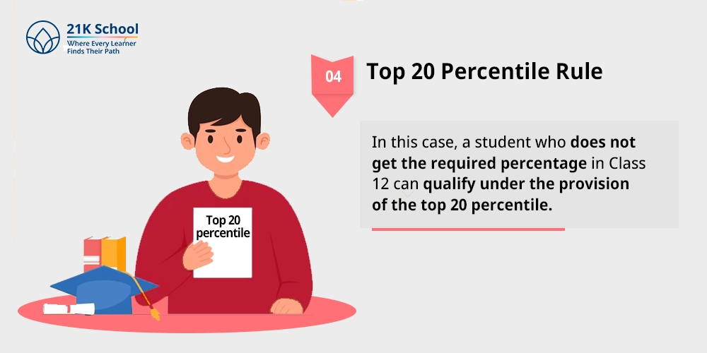 Top 20 Percentile Rule