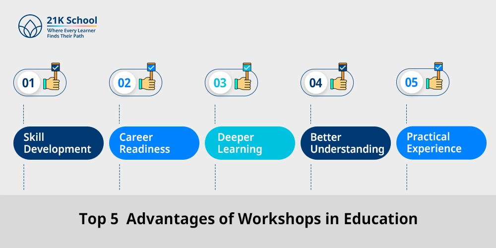 Top 5 Advantages of Workshops in Education