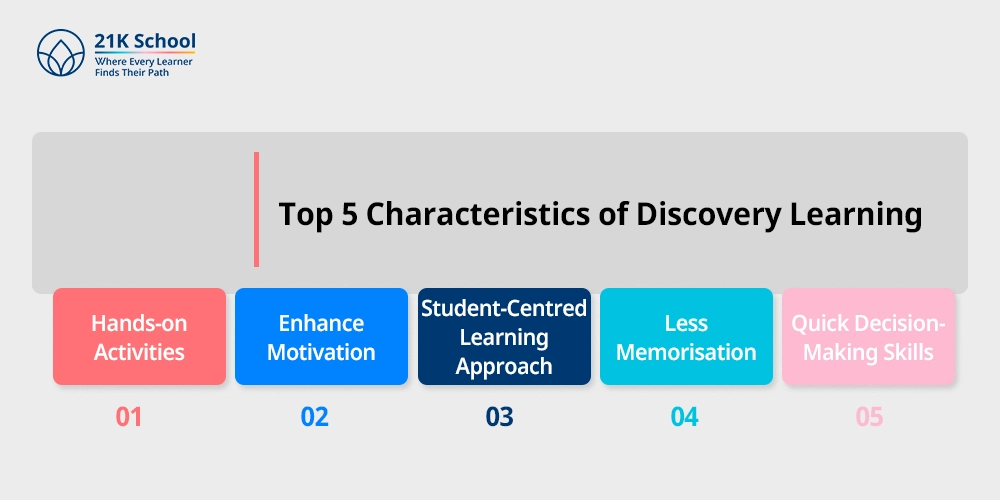 Top 5 Characteristics of Discovery Learning