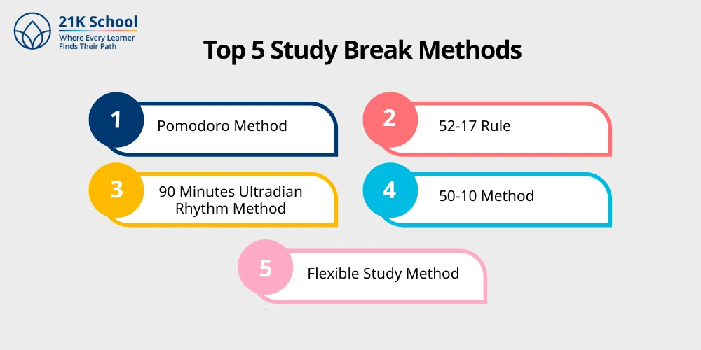 Top 5 Study Break Methods